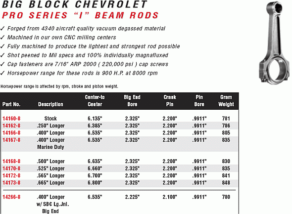 Molnar Big Block Chevy Connecting Rods H beam Rods I