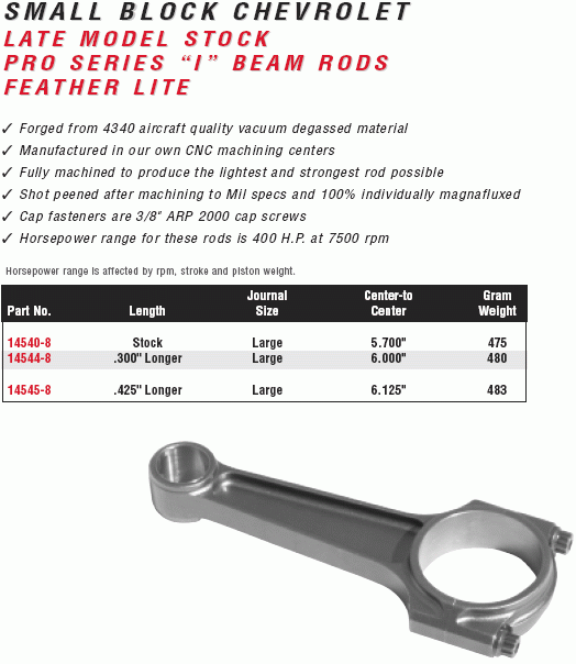 Manley Small Block Chevy Connecting Rods SBC Rods H Beam Rods