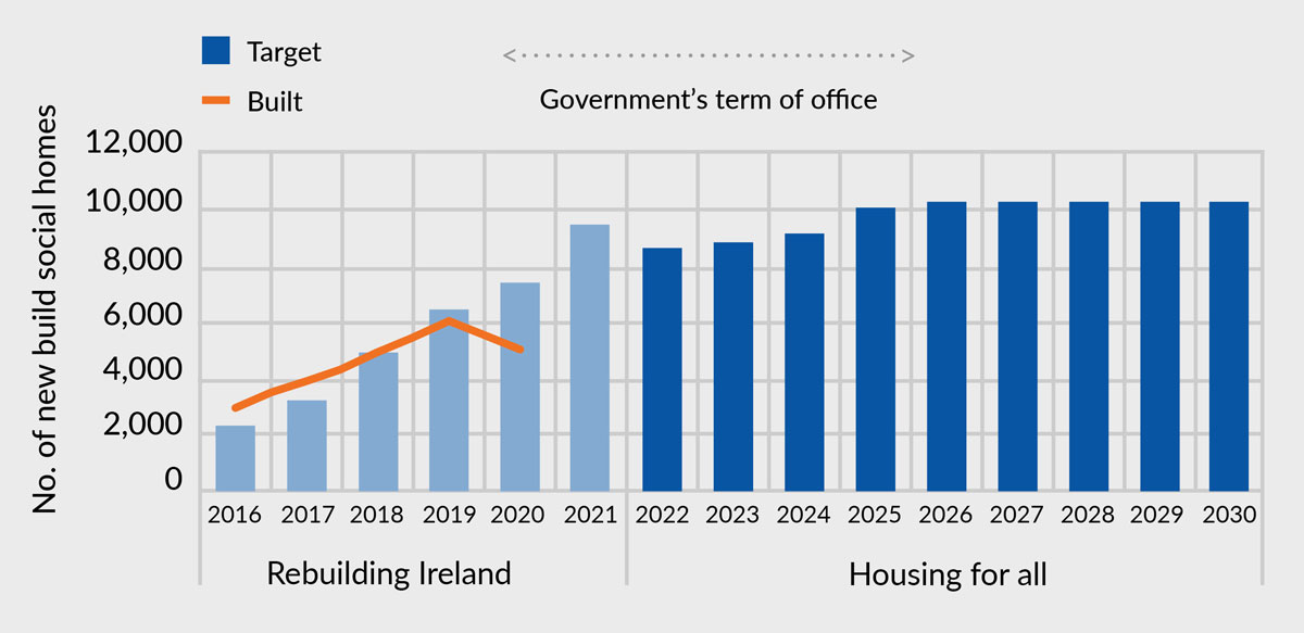 Housing Alliance CT Brief 56 Ireland