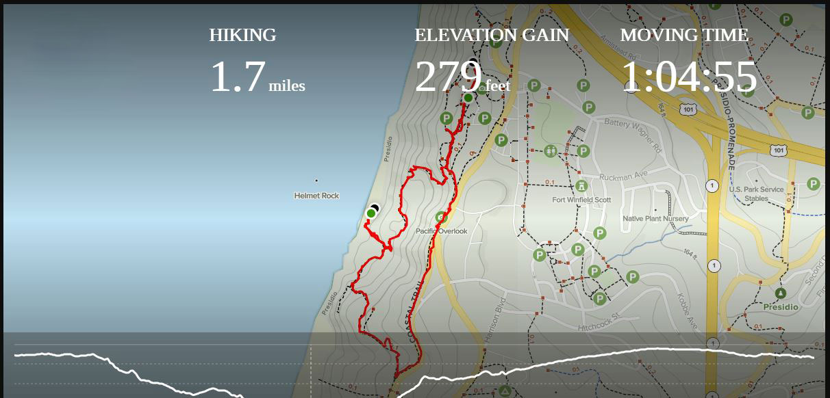 Best Hike the Batteries to Bluffs Trail