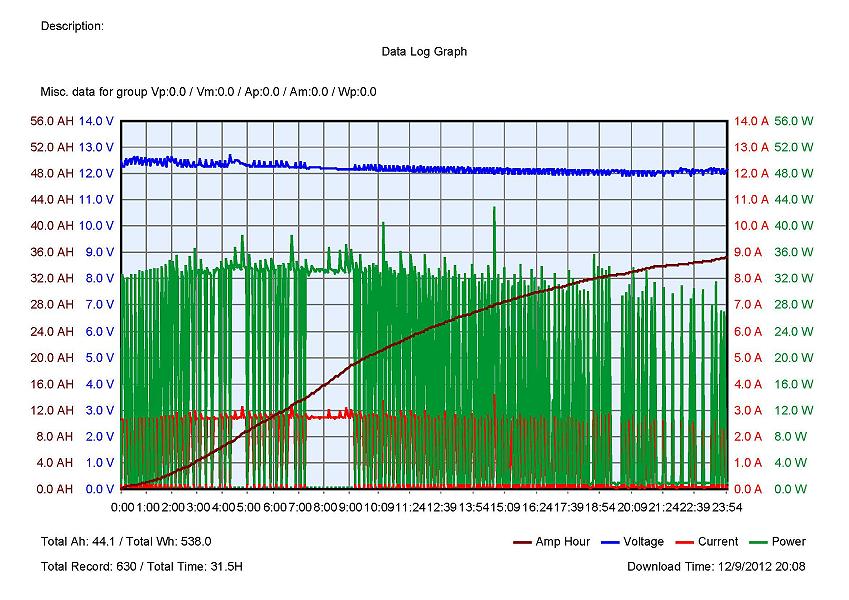 engel fridge power consumption