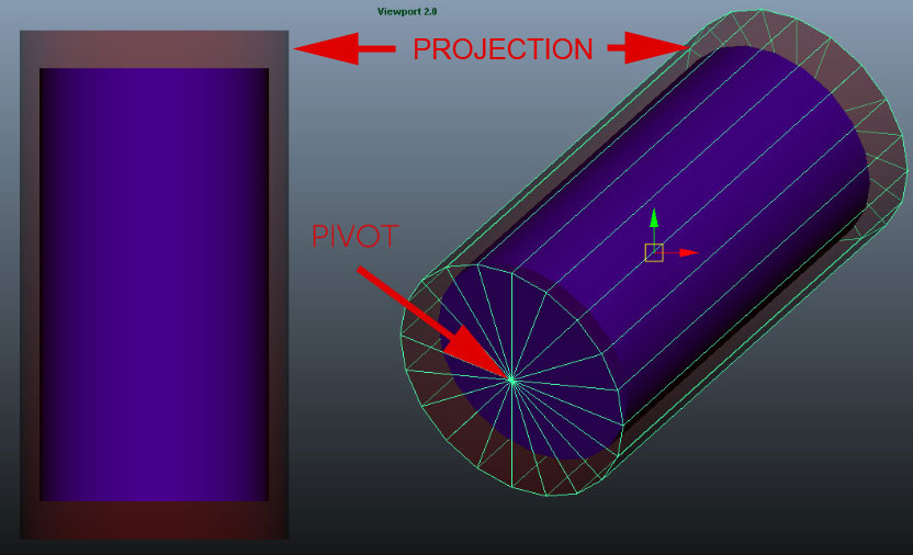 Cylindrical Projection