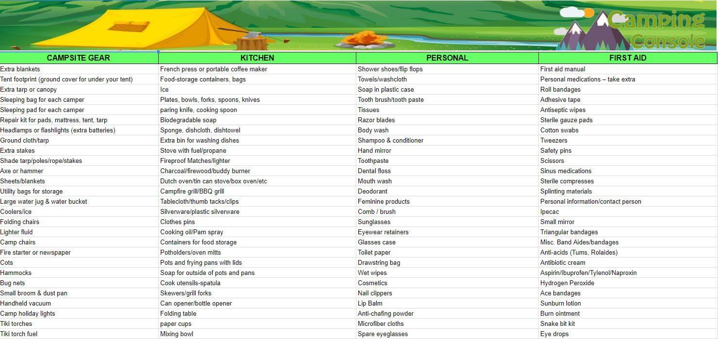The Family Camping Checklist Printable Ultimate Checklist For Camping