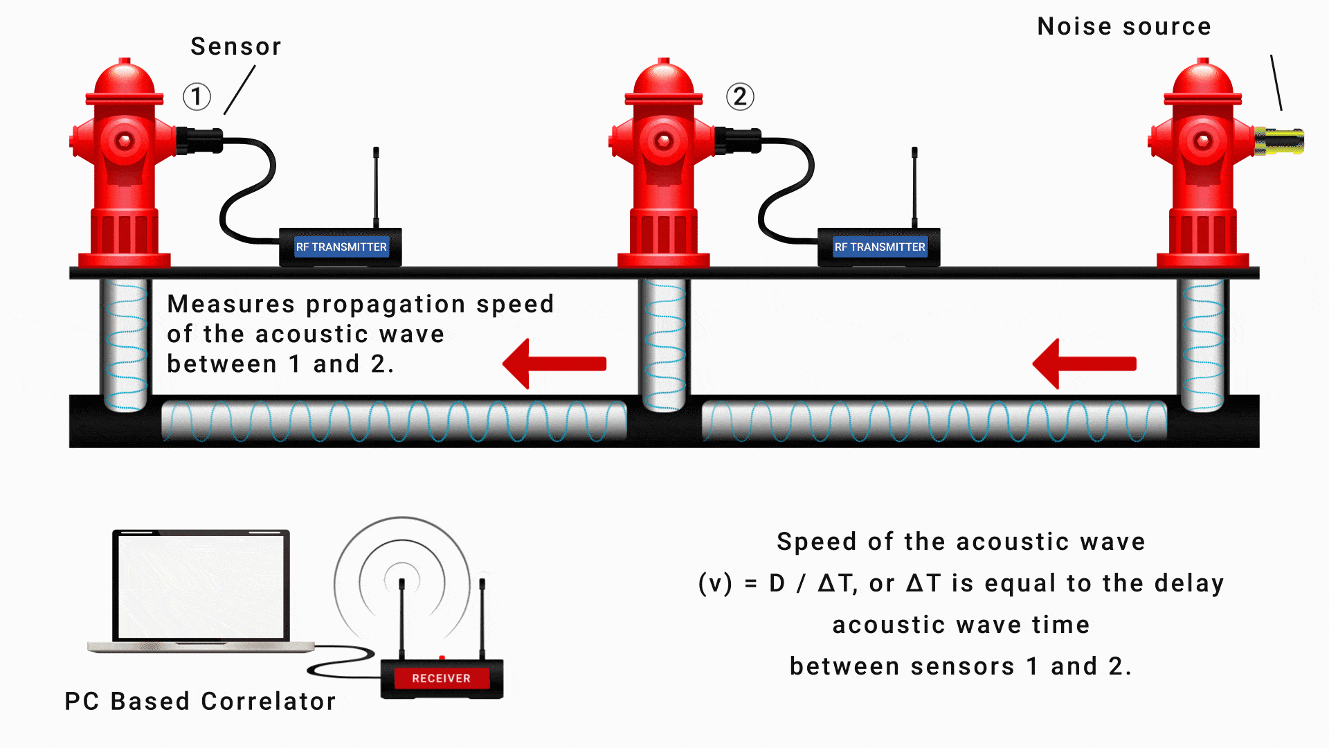 Water Supply System Inspection and Assessment CanExplore