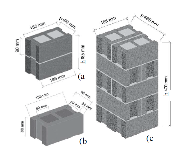 PERFORMANCE OF MASONRY PRISMS FILLED WITH GLASS FIBREREINFORCED GROUT