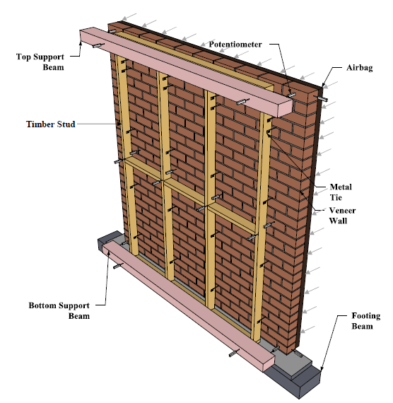 EXPERIMENTAL INVESTIGATION OF UNREINFORCED MASONRY VENEER WALL SYSTEM