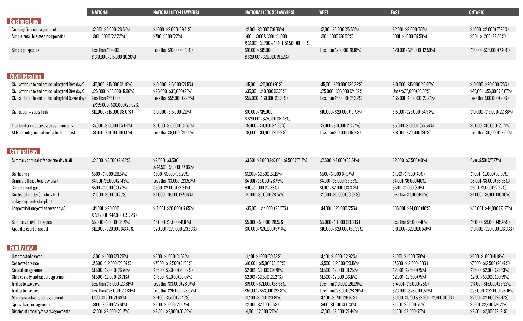 Steady optimism 2019 Legal Fees Survey Canadian Lawyer