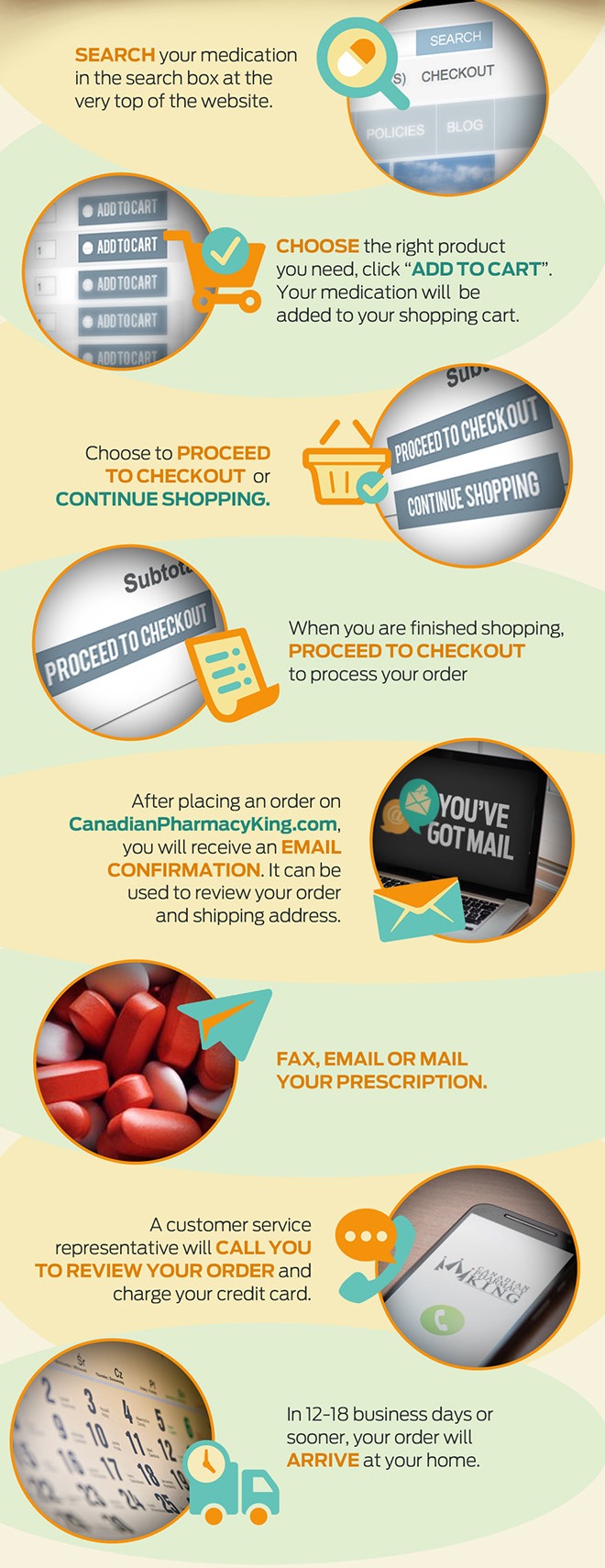 How to Order Drugs from Canada