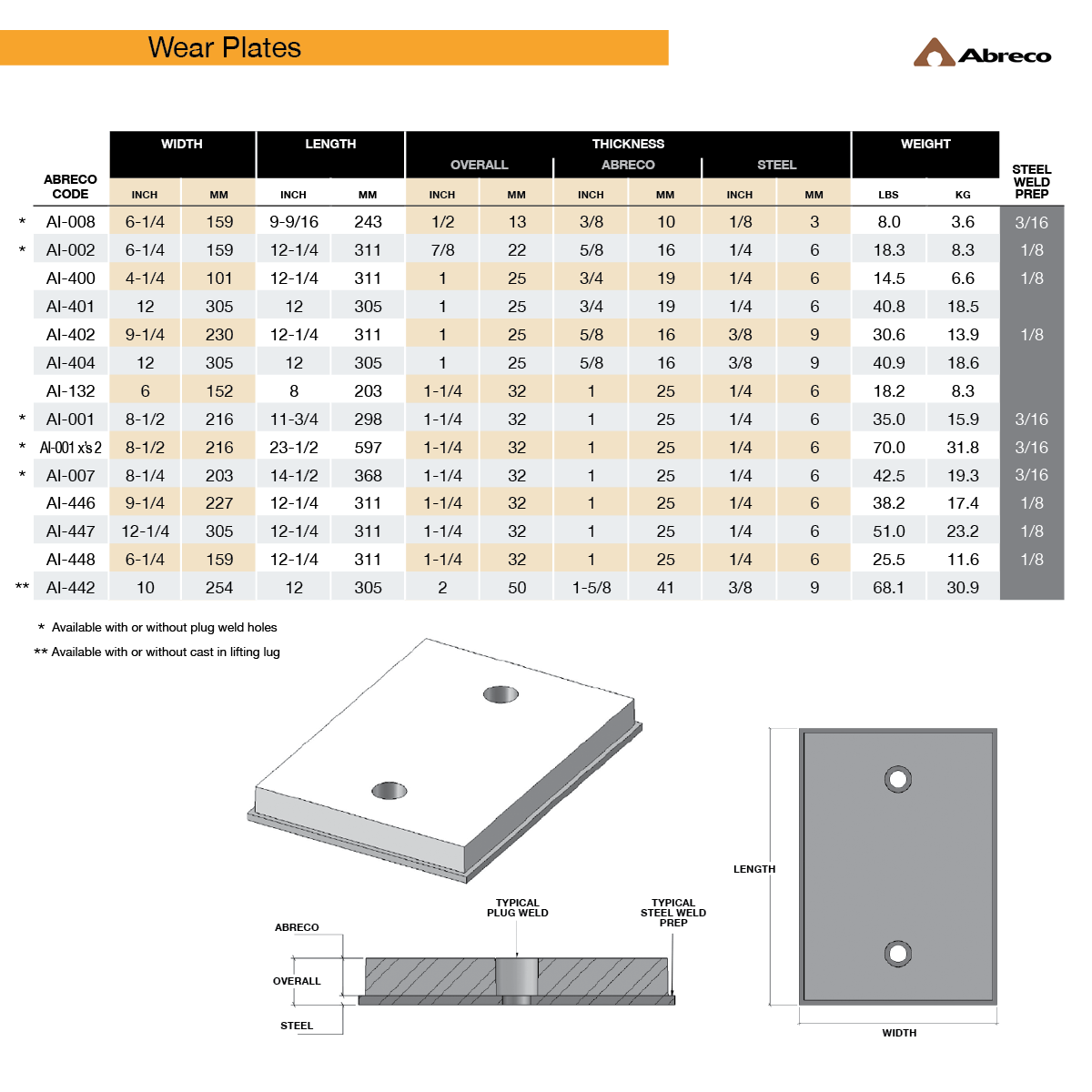 Abreco Wear Plate and Wear Liners Canadian Wear Technologies