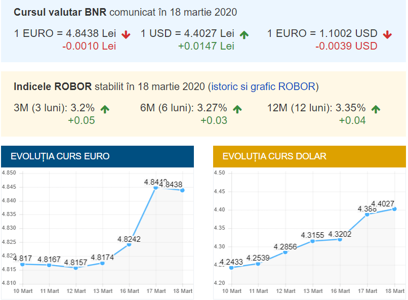 Pot negocia cursul de schimb valutar la BT? Banca Transilvania