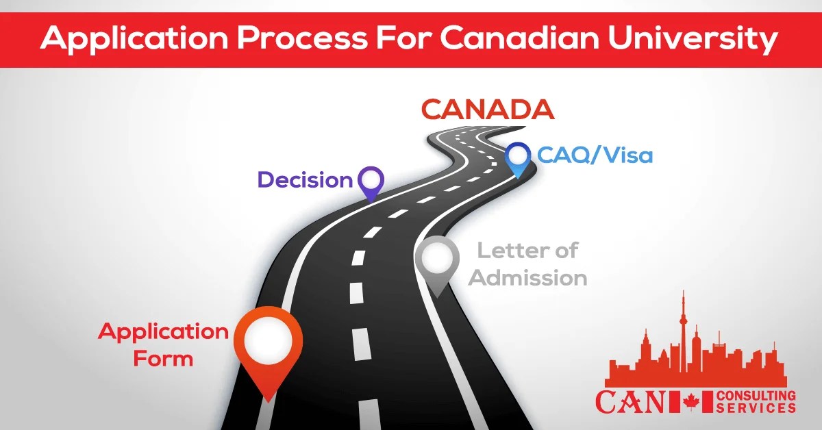 APPLICATION PROCESS FOR CANADIAN UNIVERSITIES CAN Consultancy