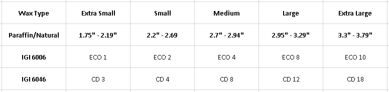 Candle Wicks 101: How To Choose The Right Candle Wick Size