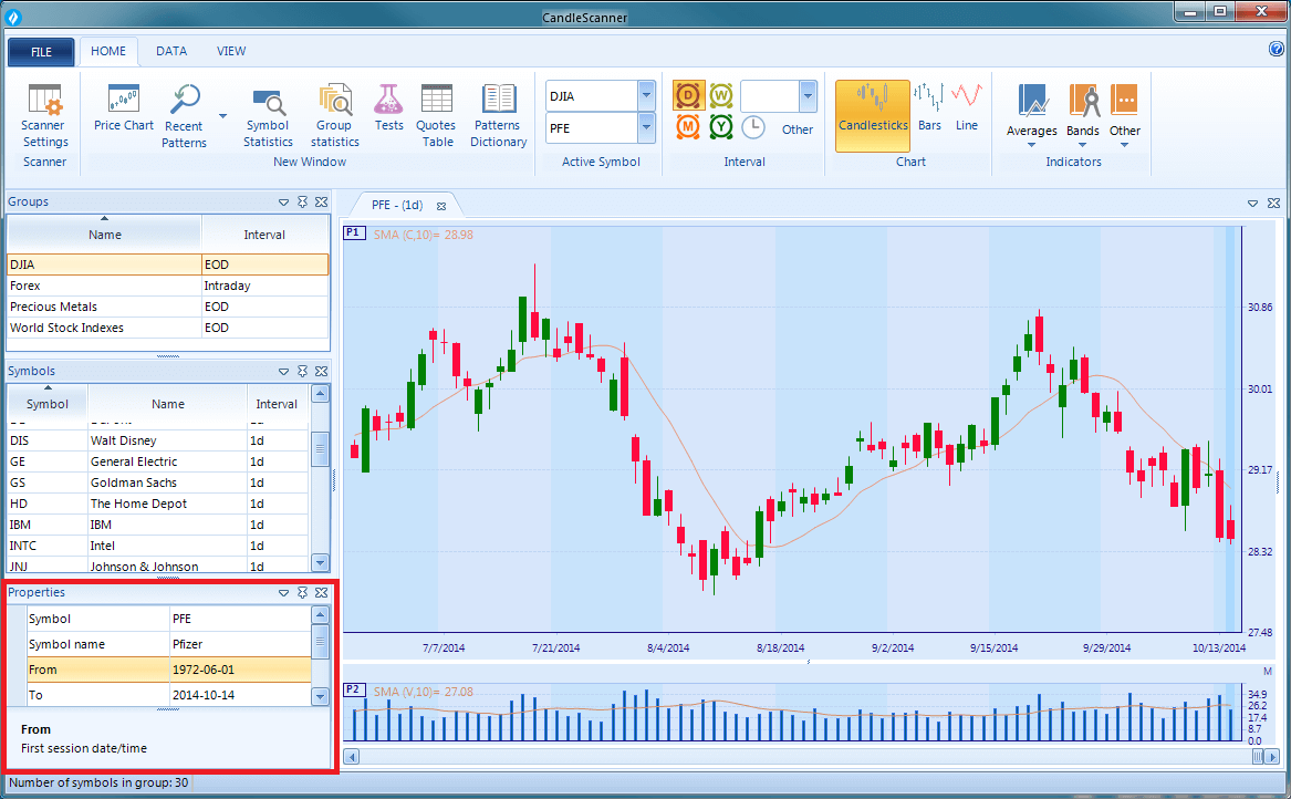 Lightspeed Trading Multiple Chart Windows Aa Stock Candlestick Chart