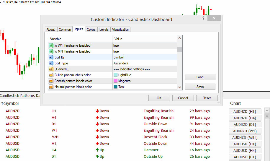 Candlestick Pattern Scanner MT4 Indicator Most Profitable Japanese