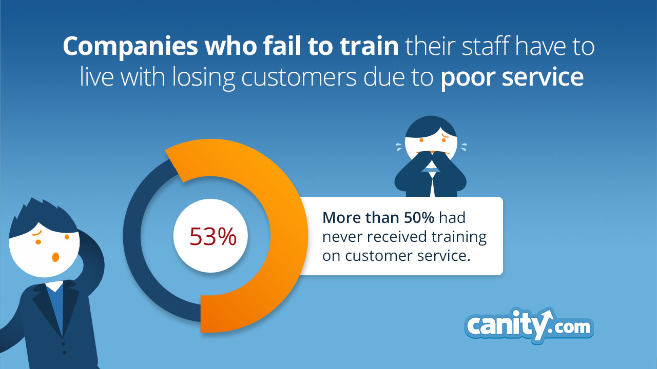 Lost Business Customer Service Survey Canity