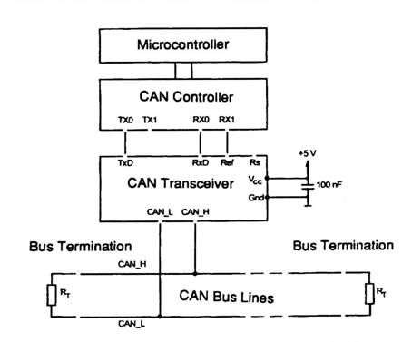 CAN - Controller Area Network | CANLAB s.r.o.