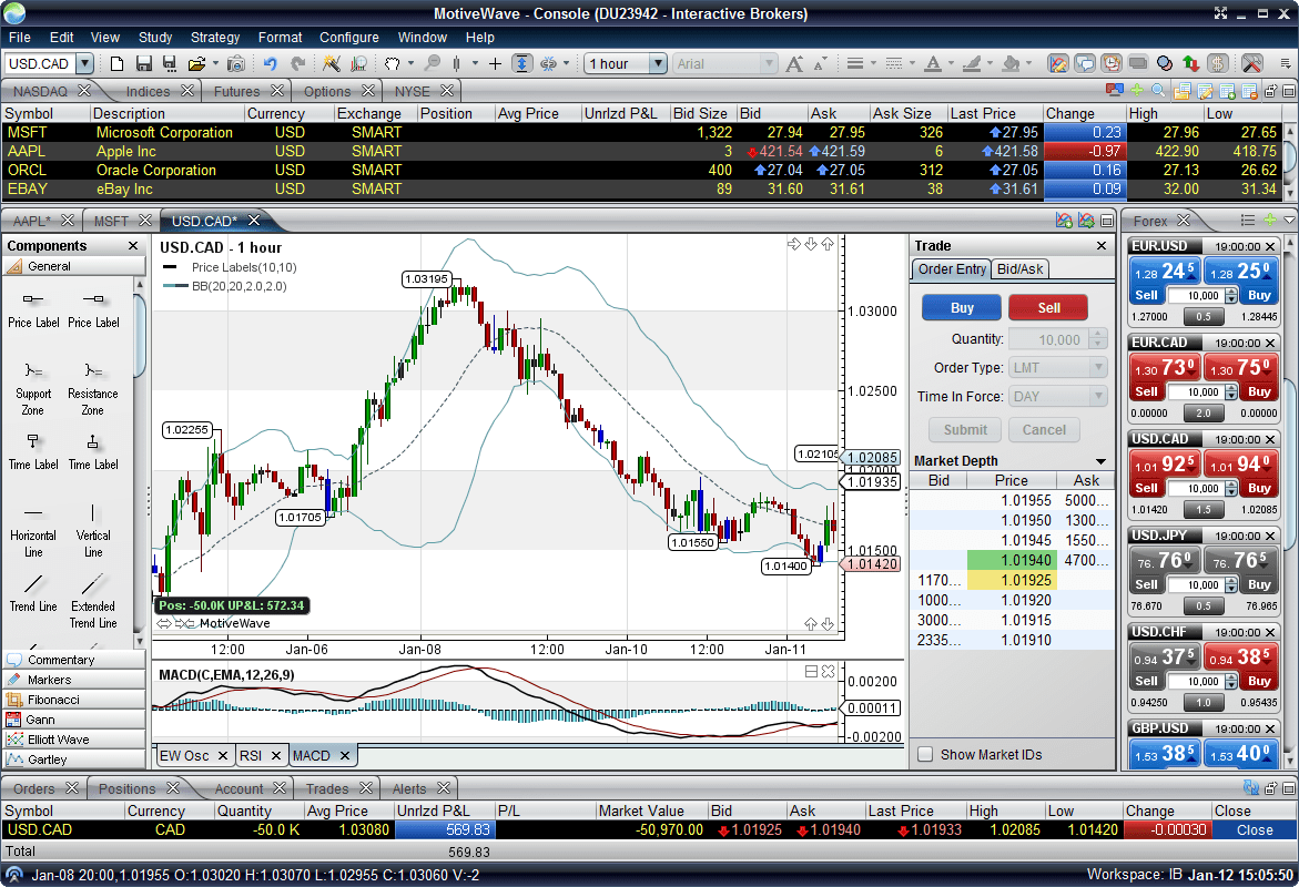 Futures Trading Platforms & Software Optimus Futures