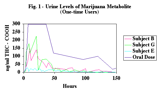 New Drug Drive Tests Page 1 Speed, Plod & the Law PistonHeads