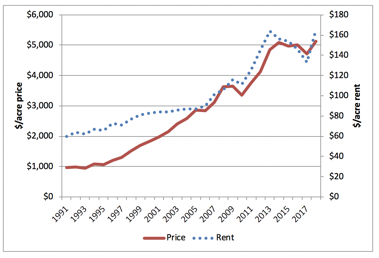 Chris Wolf 2018 Michigan Agricultural Land Values Department of