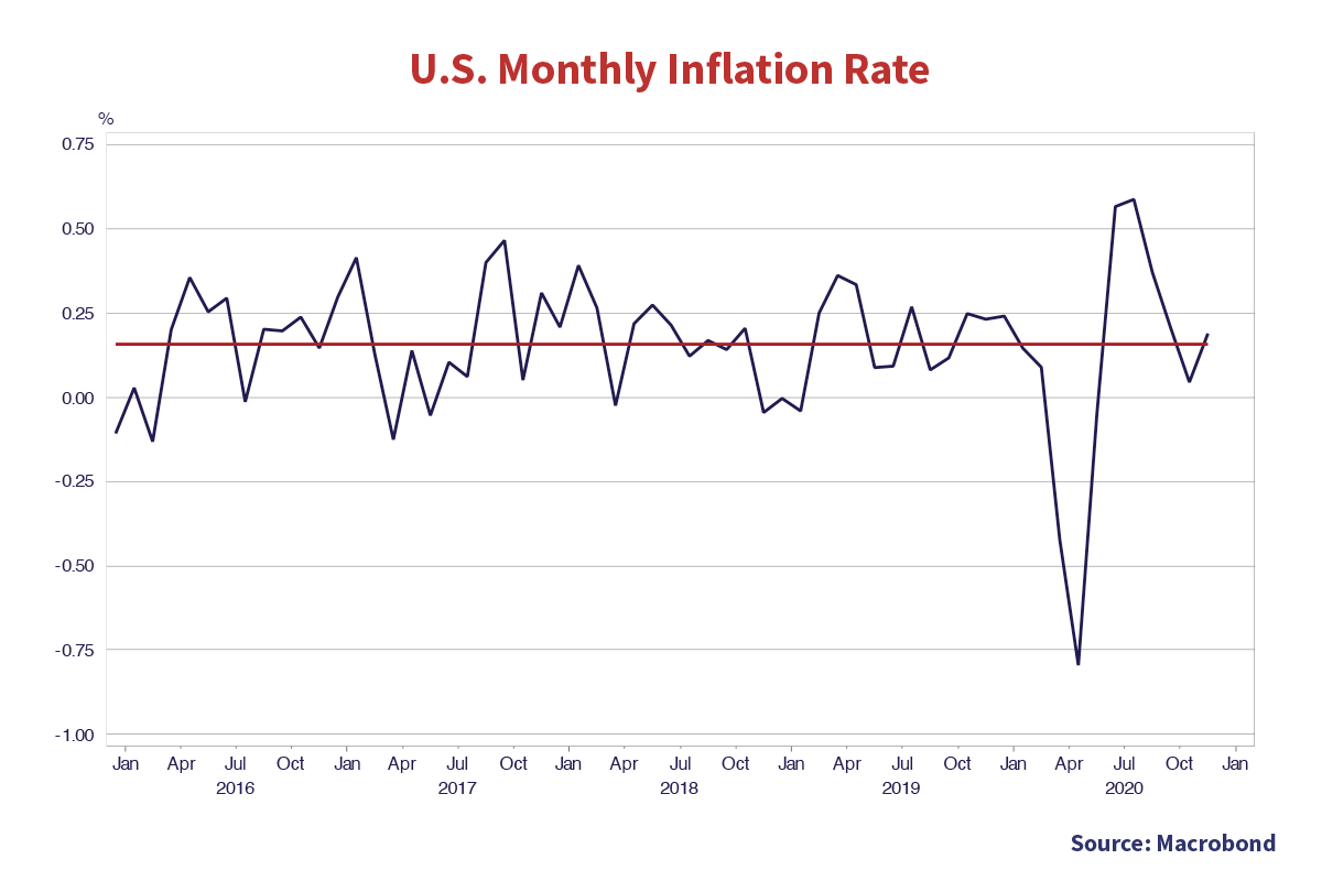 January 2021 Market Observer Canso Investment Counsel Ltd.