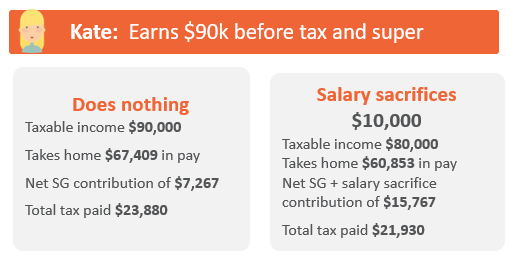 Superannuation Options For Women Canstar