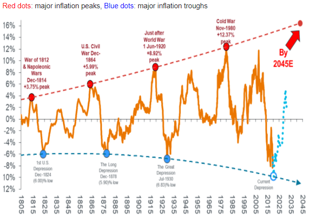 Are We Entering the Next Commodities Supercycle? Canstar
