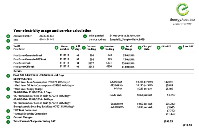 Time of Use Tariffs Flexible Energy Pricing Canstar Blue