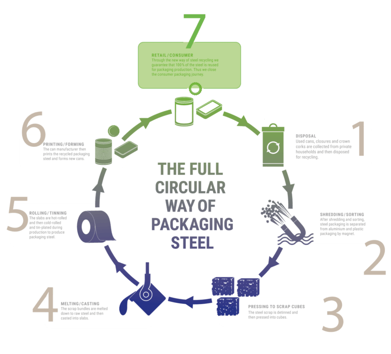 Hoffmann Neopac to introduce recycled tinplate RecyCan at Interpack