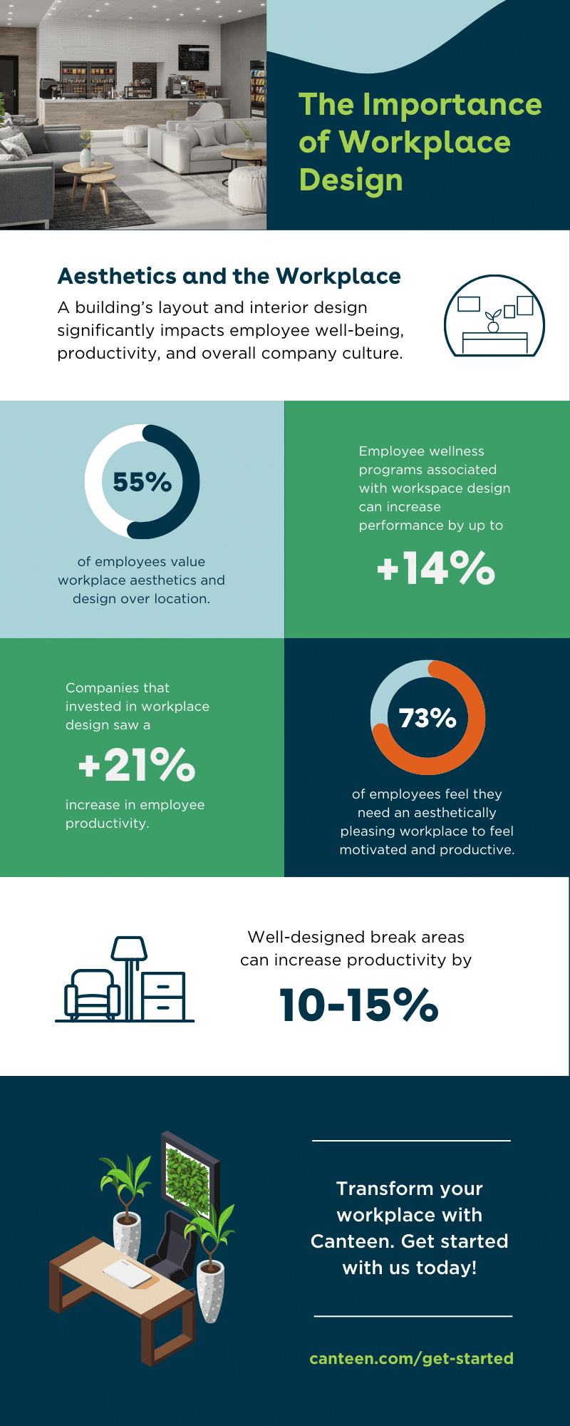 The Importance of Workplace Design Canteen