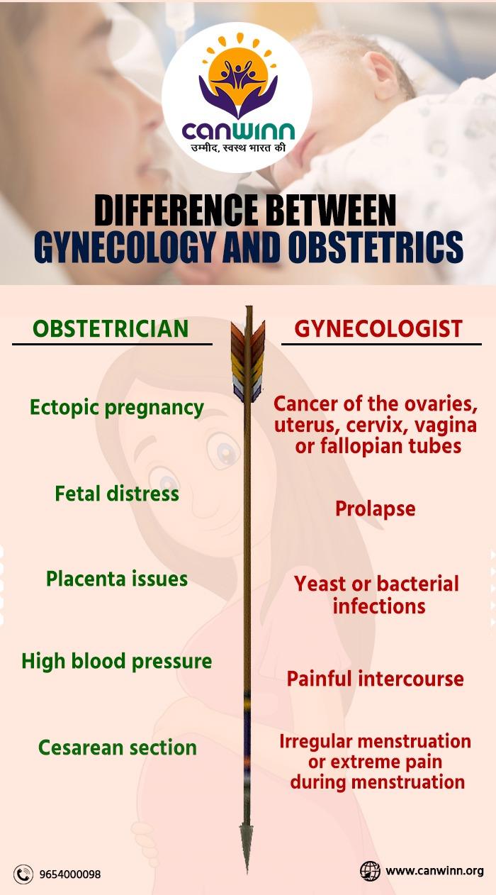 Major Difference between gynecology and obstetrics Canwinn