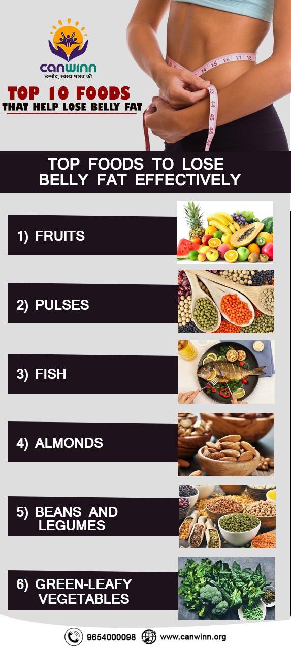 Tips To Burn Belly Fat by Canwinn Foundation Tips To Burn Belly Fat by Canwinn Foundation