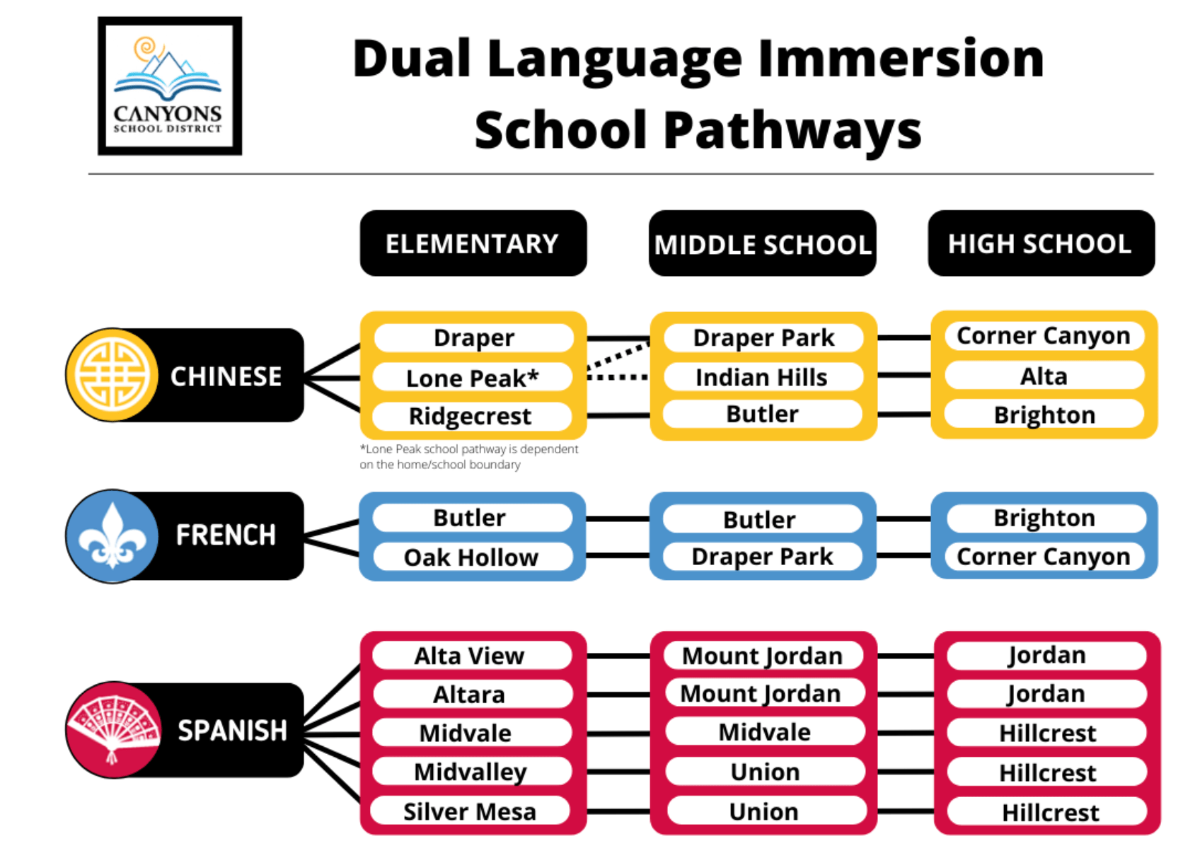 What Happens when Dual Immersion Students Transition to Middle and High School? Canyons School