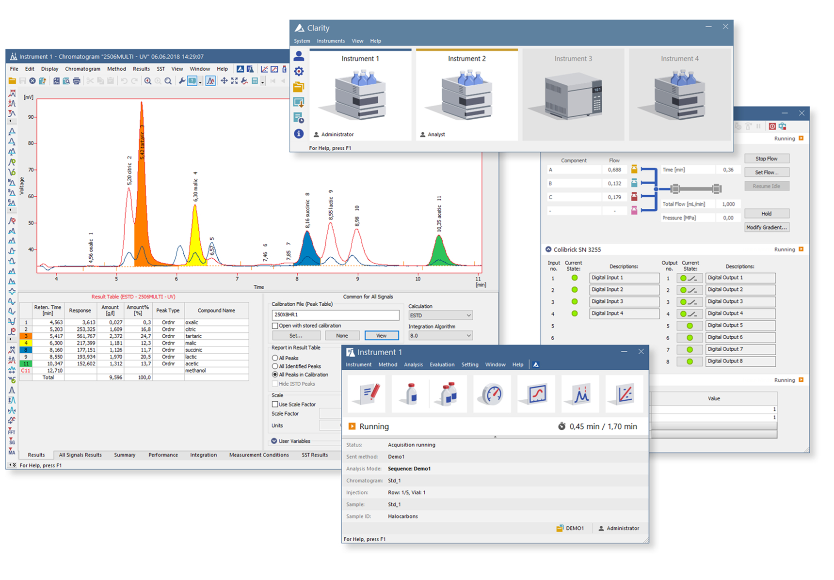 Logiciel CAPLAB