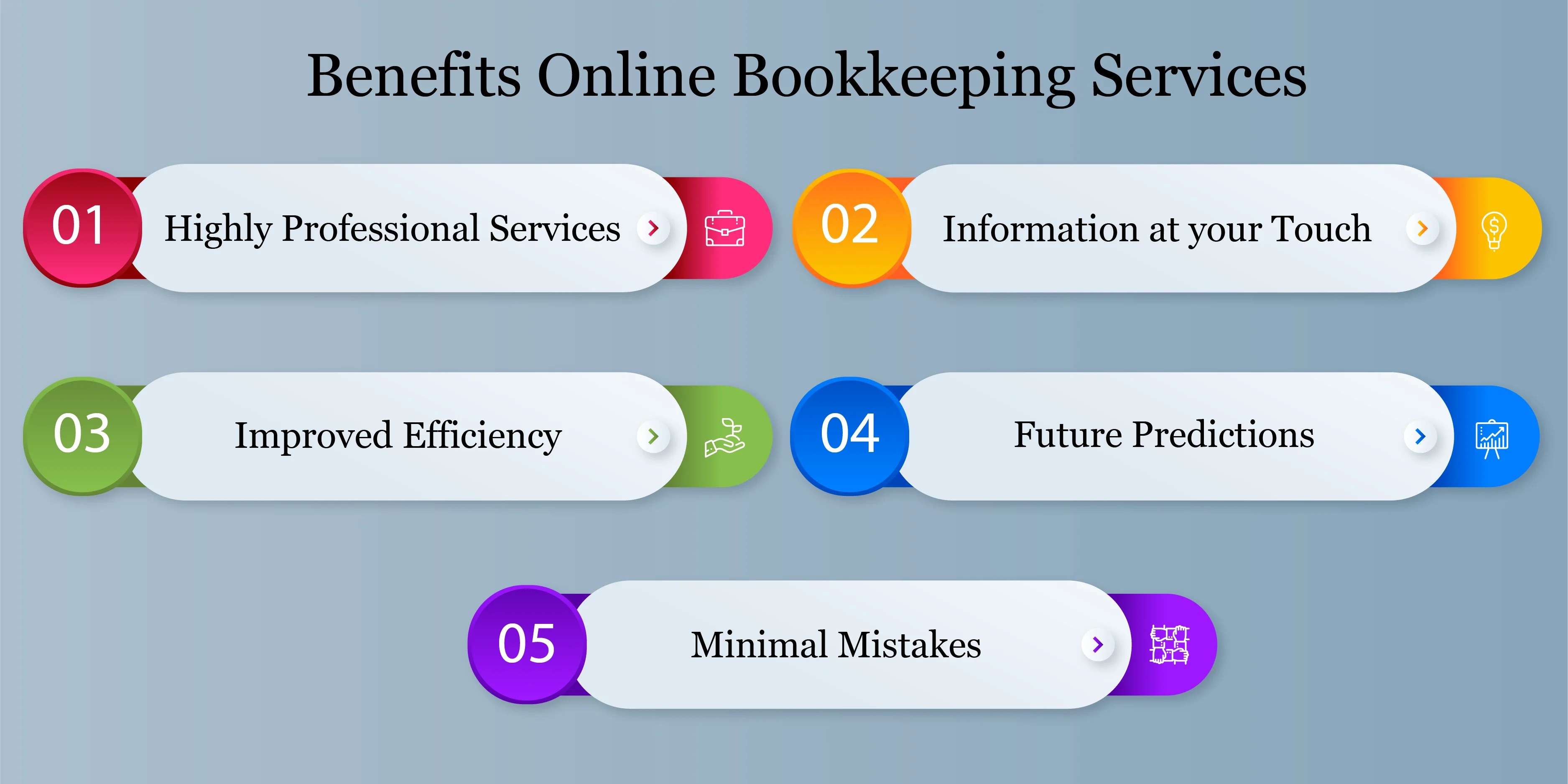 10 Benefits of Automating your Business with an Online Bookkeeping Services