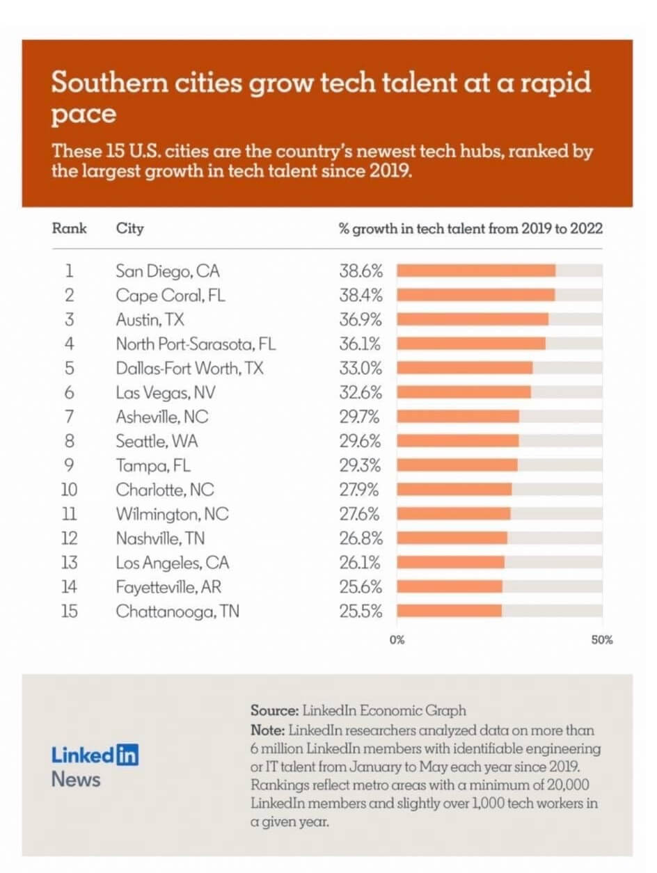 Cape Coral Florida Real Estate News June 2022 Cape Deb Realtor