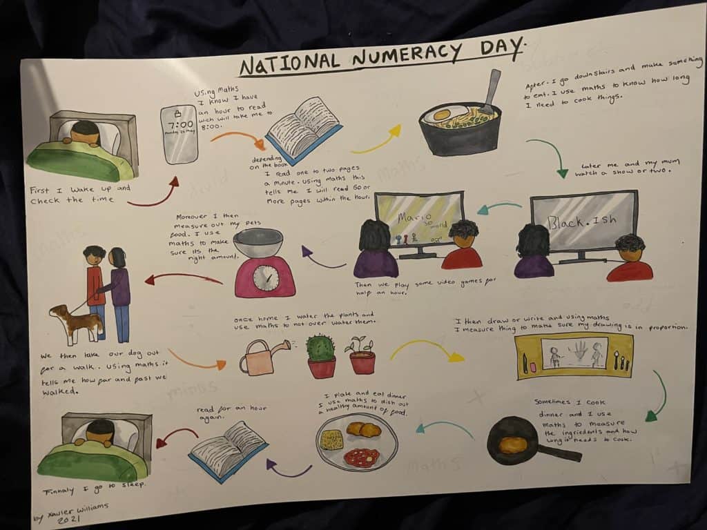 Why are Maths and English Qualifications Important? Capel Manor College