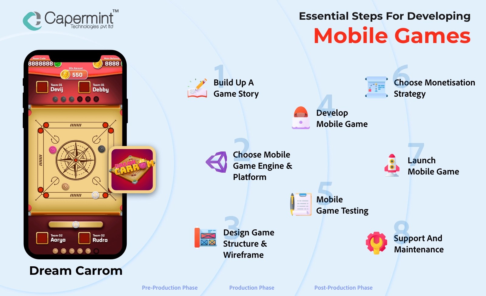 Mobile Game Development Process 13 Steps Guide