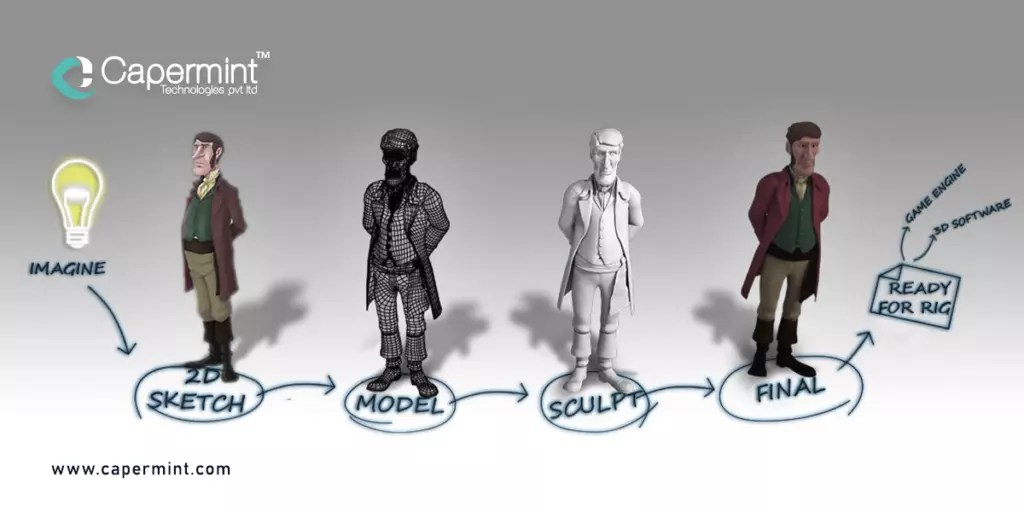 4 Basic Principles of Character Design