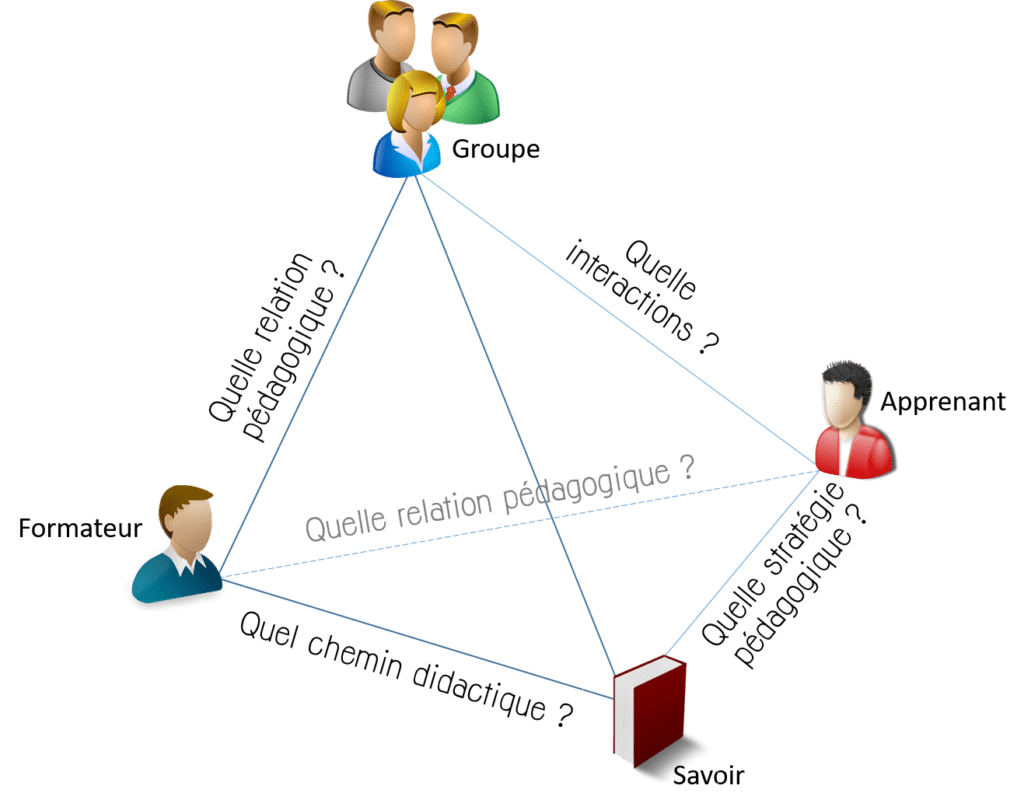 Les Interactions Sociales En Classe Ra C Flexions [PDF]