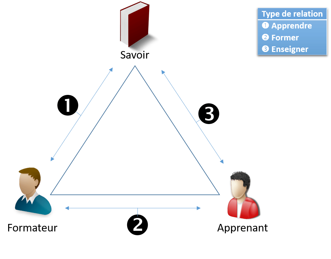 Wiki Archive Page 4 sur 9 CapForm Express