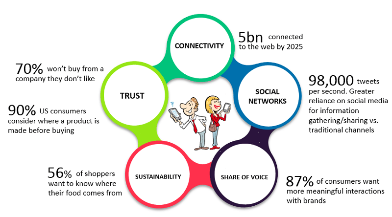 Capgemini Invent Global Digital Supply Chain Transformation