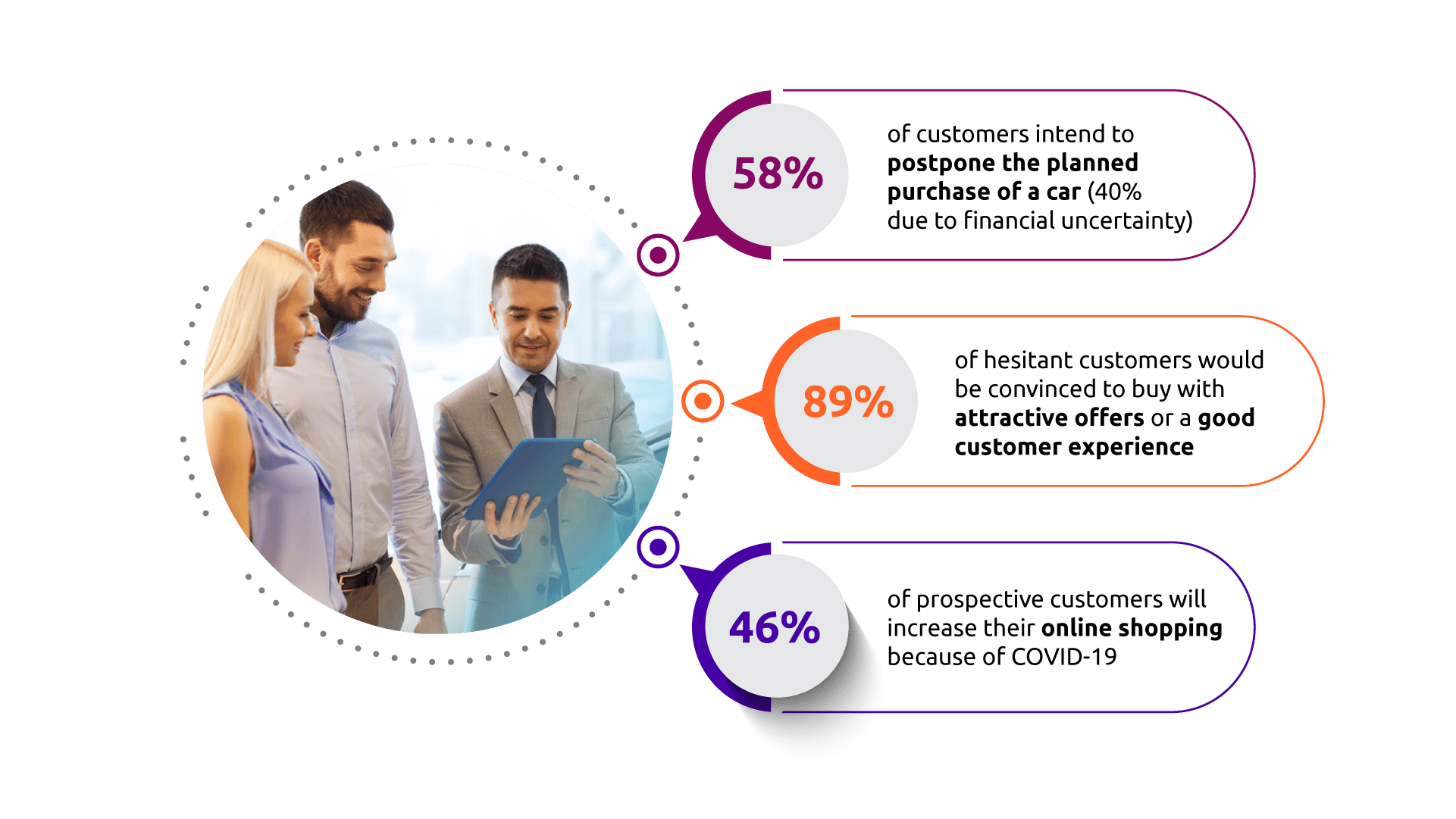 How COVID19 is affecting car sales and consumer attitudes