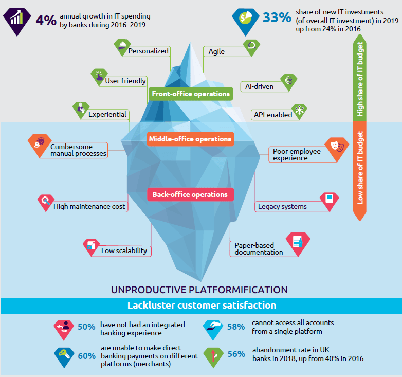 When backoffice operations don’t align with frontend experience