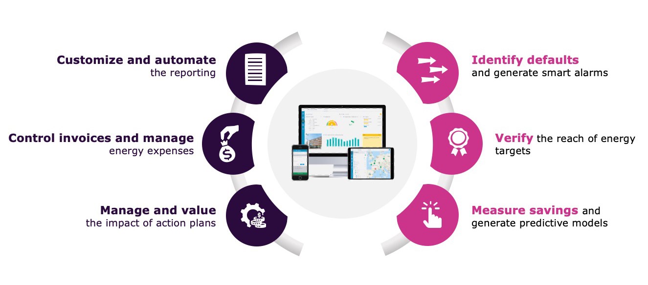 Smart Energy Management System gloriousmoms