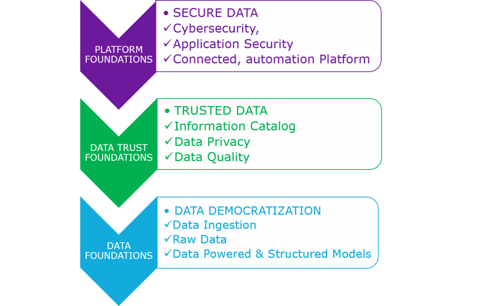 Snowflake and Capgemini powering data and AI at scale Capgemini