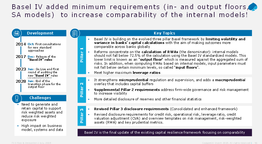 Bcbs Holiday Schedule 2023 There Is No Basel Iv Solution, Leverage On Initiated Finance And Risk Optimisations