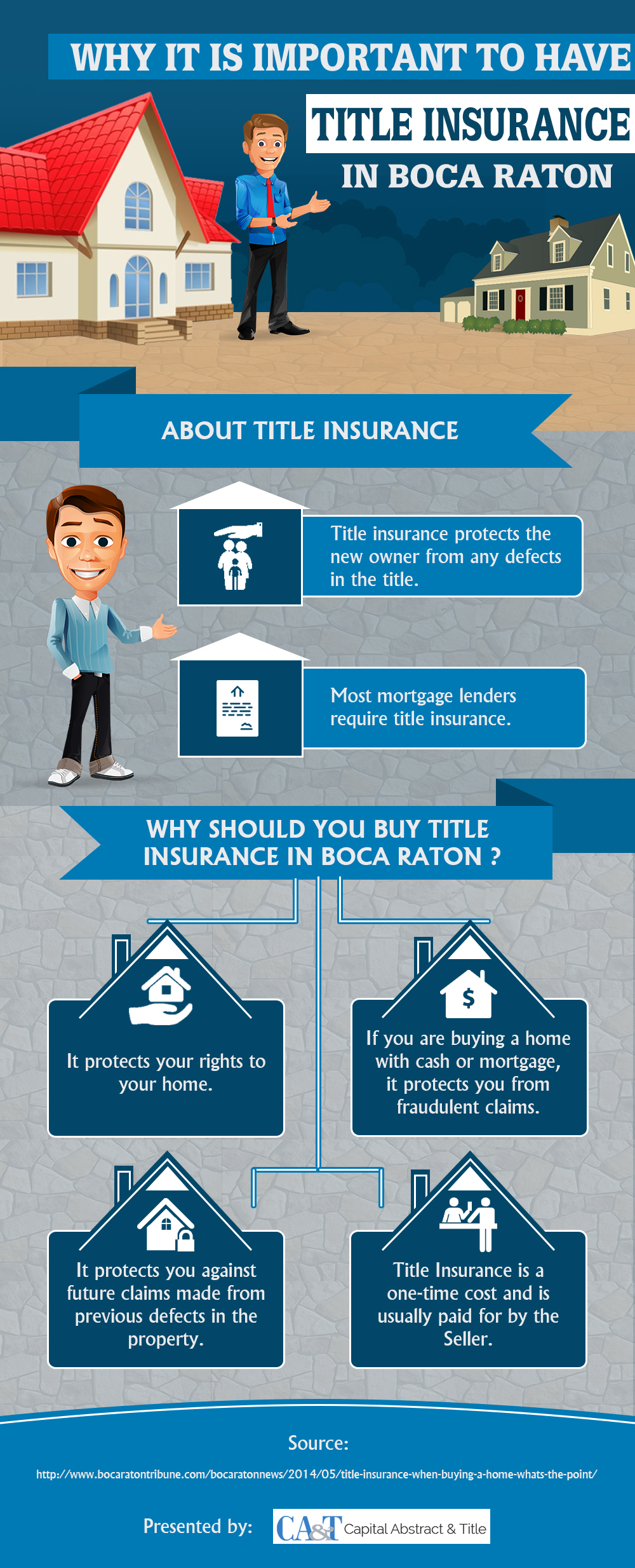 Infographic Why Title Insurance is So Important in Boca Raton