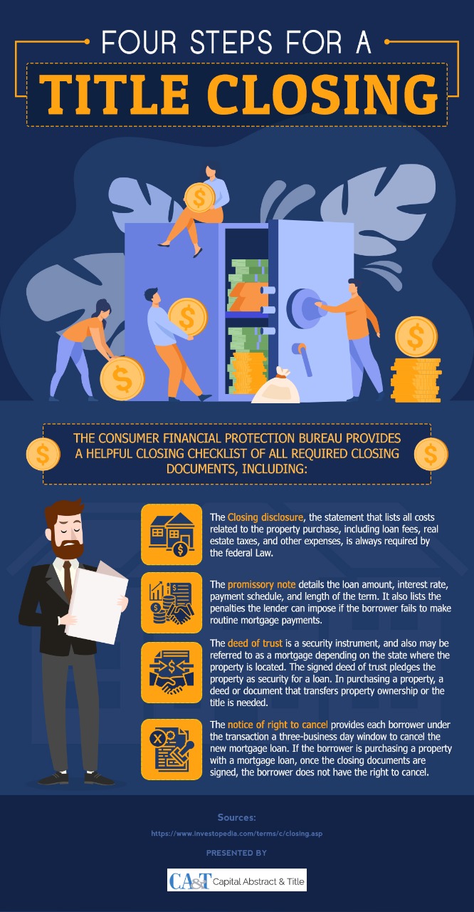 Four documents required for a Title Closing [Infographic] Capital