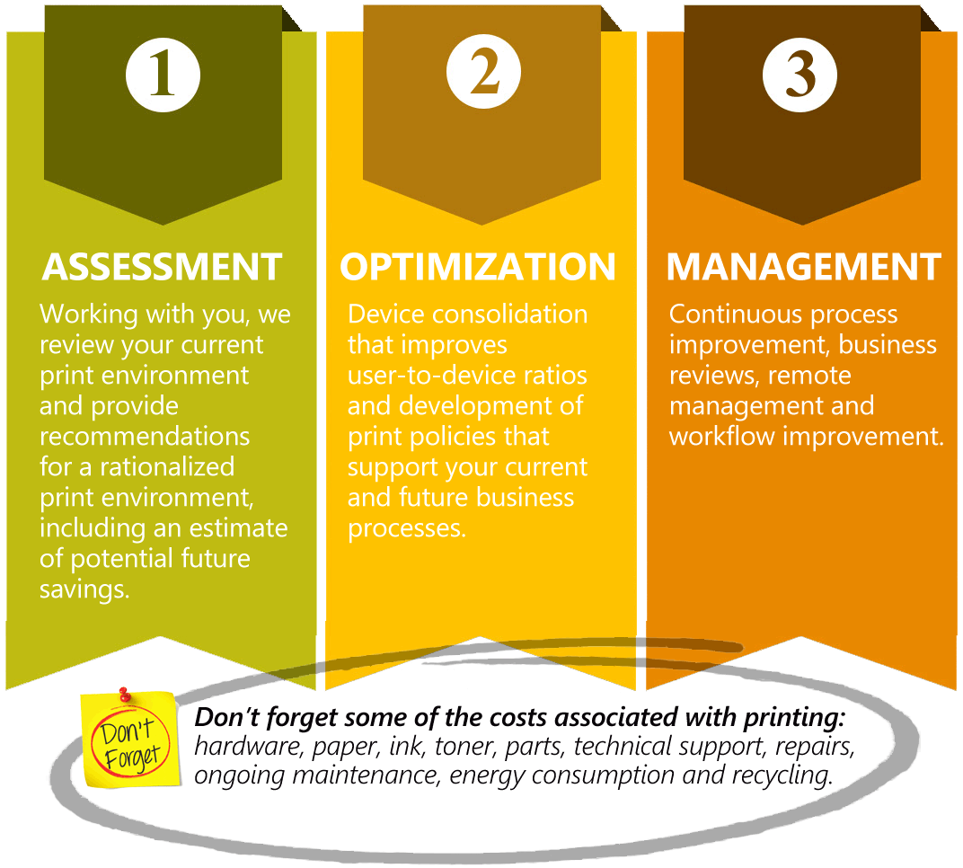 Managed Print Services Capital Business Systems