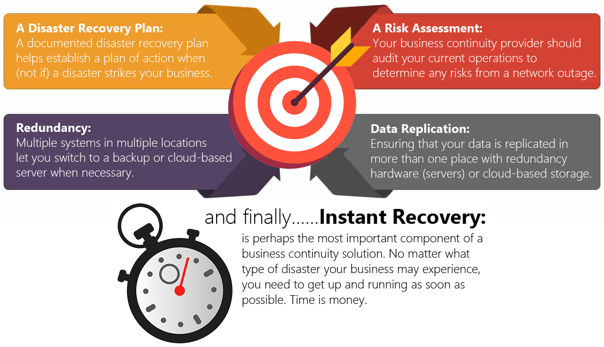 Business Continuity Capital Business Systems